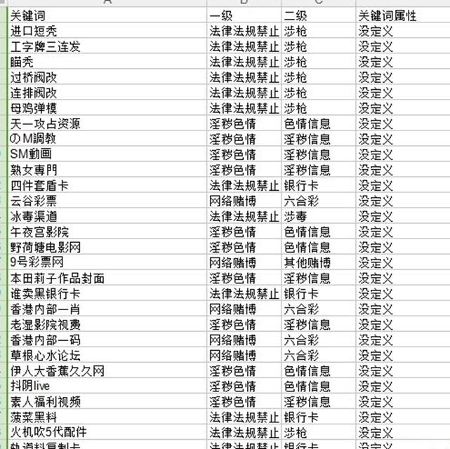 敏感词汇信息库介绍