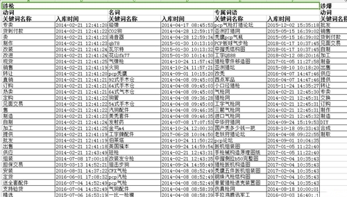 敏感词汇信息库介绍