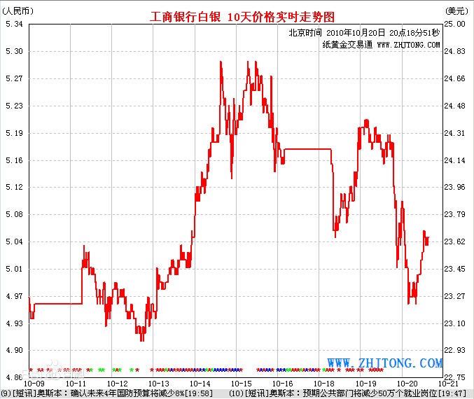 纸黄金交易通