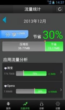 飞速下载