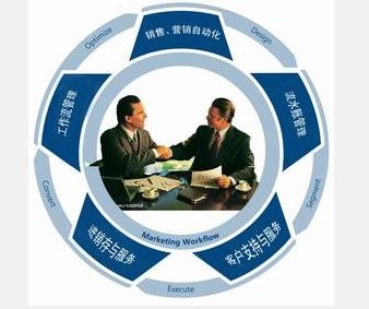 客户关系管理crm软件下载
