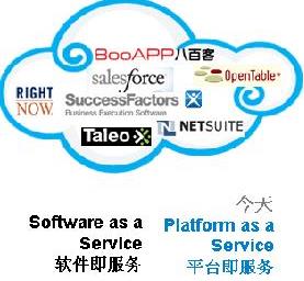 客户关系管理crm软件下载