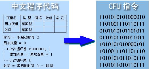 中文编程软件