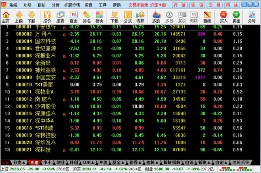 证券行情分析交易软件东方财富证券通达信版官方下载