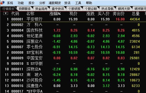 中国银河证券在线交易软件海王星使用教程