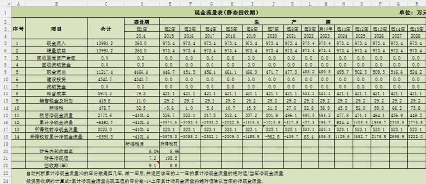最新最全现金流量表模板免费下载使用