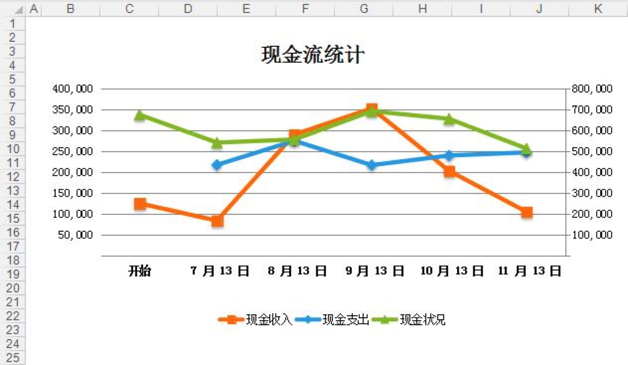 最新最全现金流量表模板免费下载使用