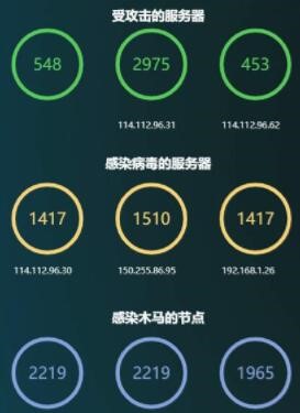 给你超级全面的网络流量监控系统分析研究