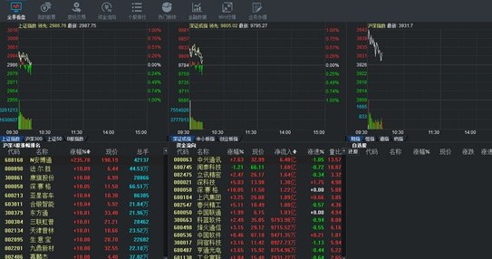 功能强大的证券软件同花顺财通证券
