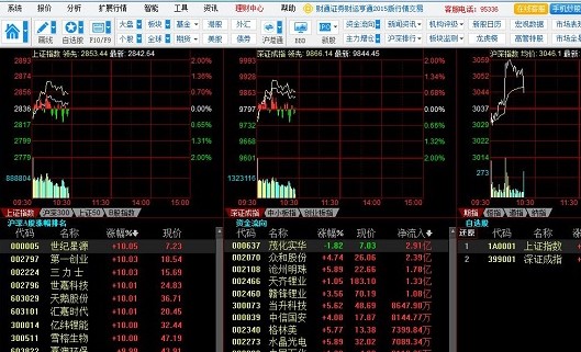 功能强大的证券软件同花顺财通证券