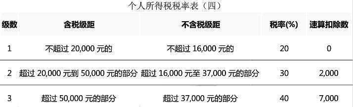 个税表2017