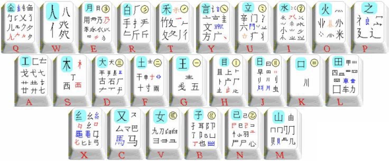 下载极品五笔