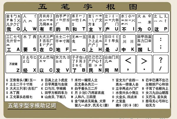 五笔打字练习教程
