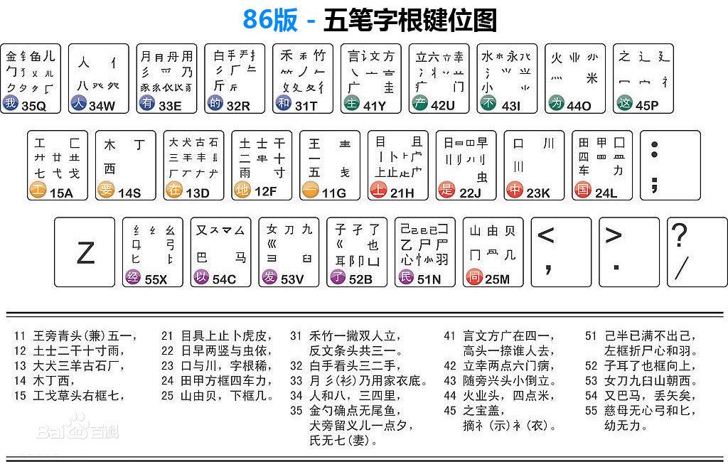 五笔打字练习教程