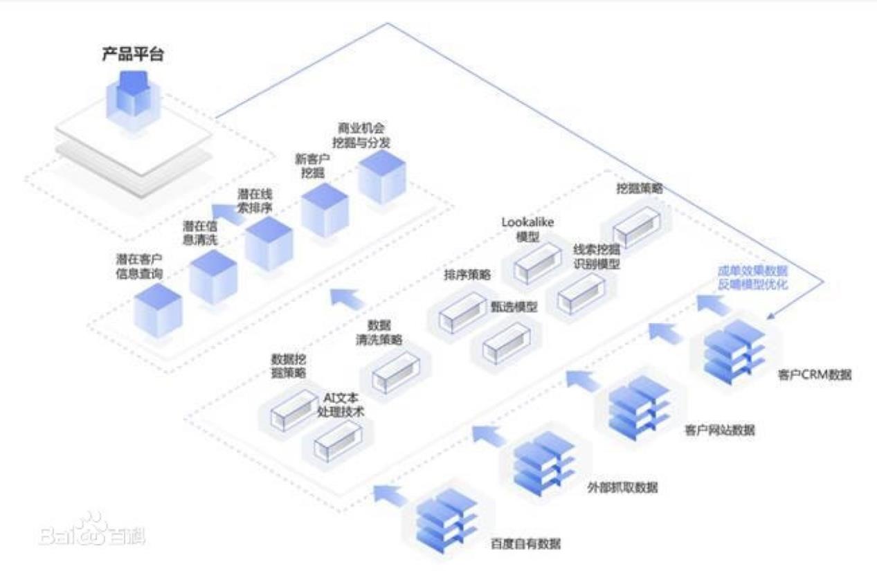 百度商情