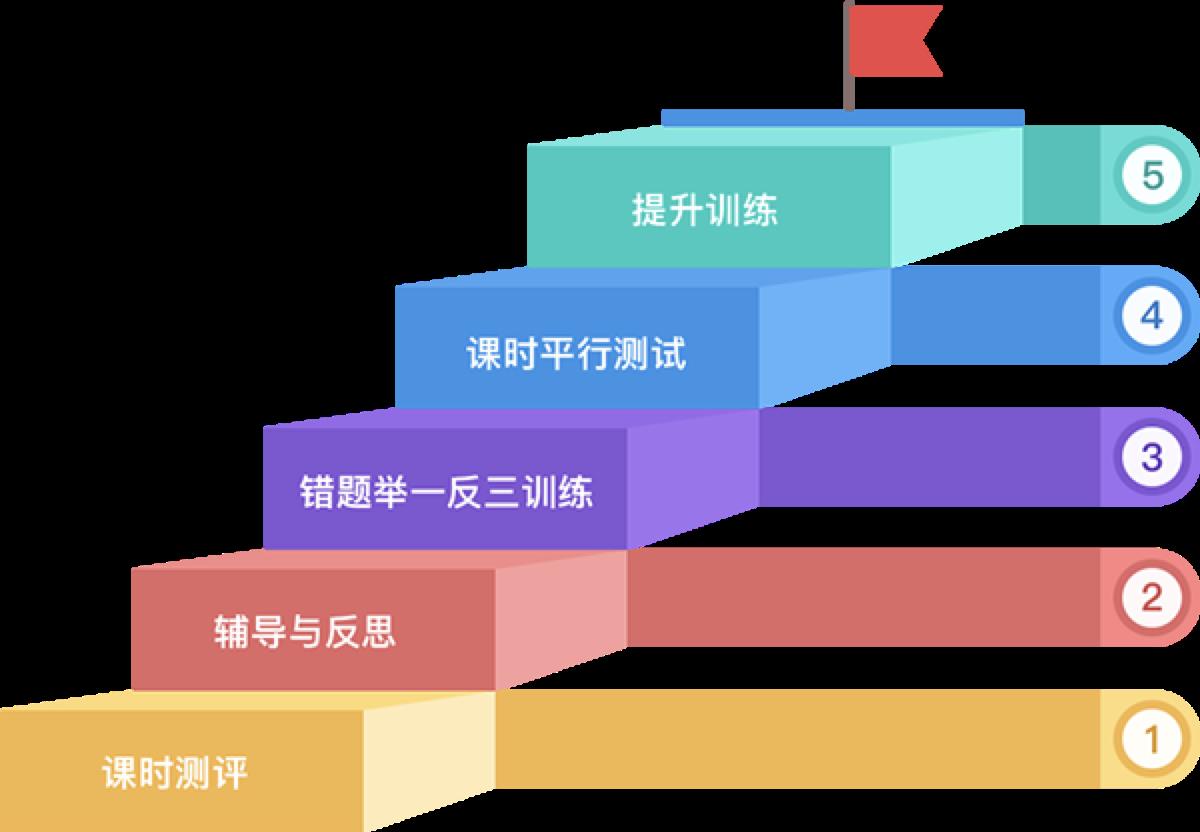 狸米