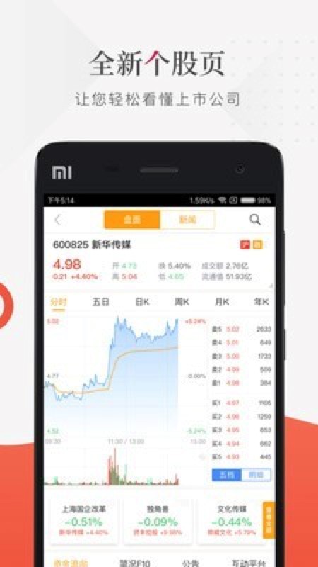 财联社app下载A股24小时电报
