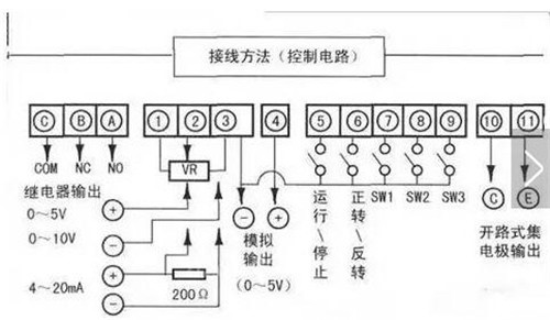 快速掌握变频器接线方法教程