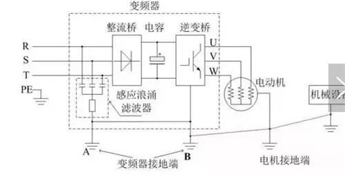 快速掌握变频器接线方法教程