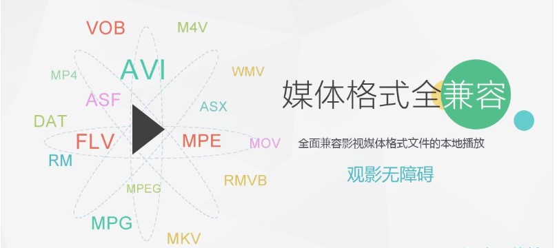 视频软件不够尽兴？下载百度播放器