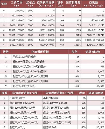 个税精灵下载 您身边的个人所得税专家