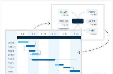 画思维导图的好助手Mind Master软件下载