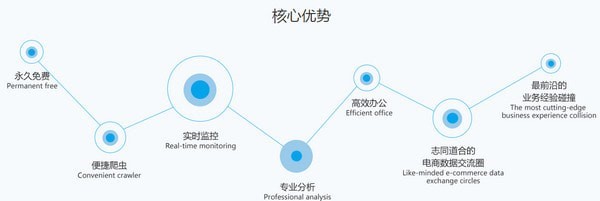 电商数据分析必备软件 零一工具箱官方版使用