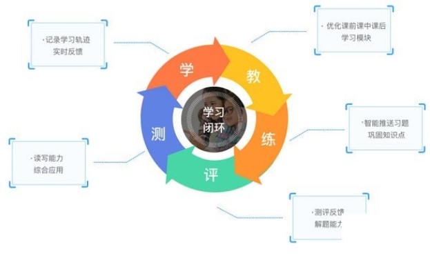 在家里学英语的好帮手VIP蜂校客户端下载