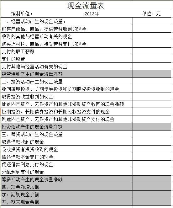 2019现金流量表Excel模板免费下载