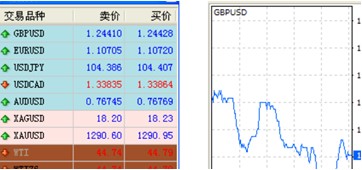 黄金行情分析软件 纸黄金交易通使用教程