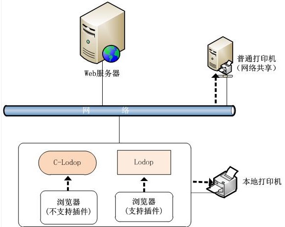 C-Lodop云打印软件官方版介绍