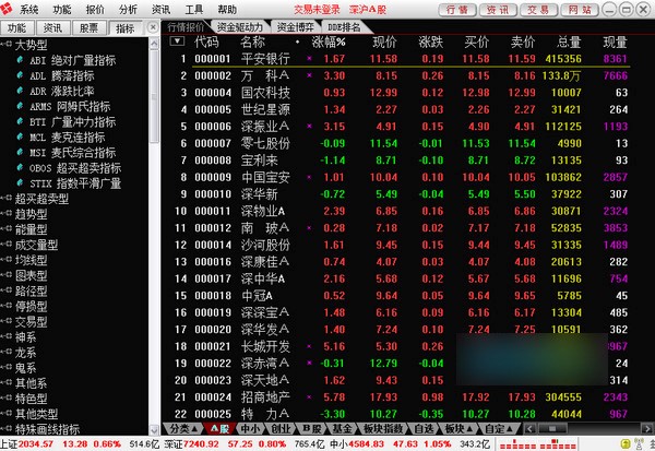 东方通达信怎么使用？