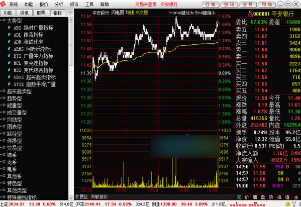 东方通达信怎么使用？