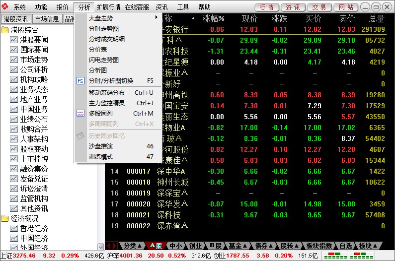 东方通达信怎么使用？