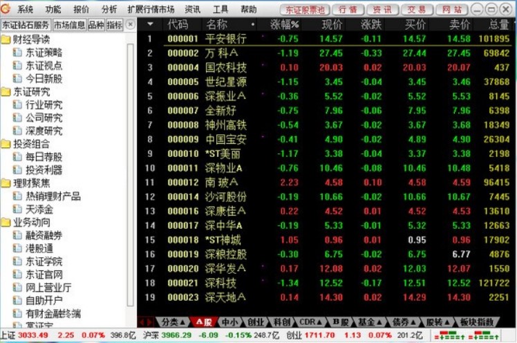 东莞证券财富通官方版下载使用
