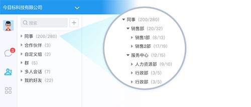 企业目标管理软件今目标安装使用教程