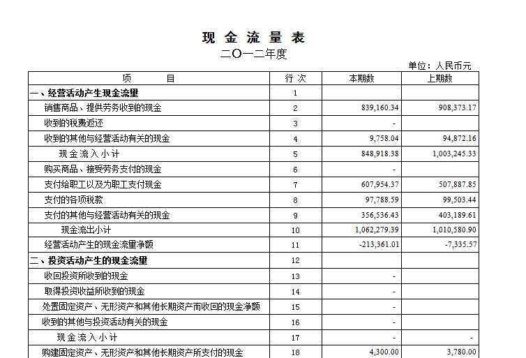 企业财务必备现金流量表模板2019