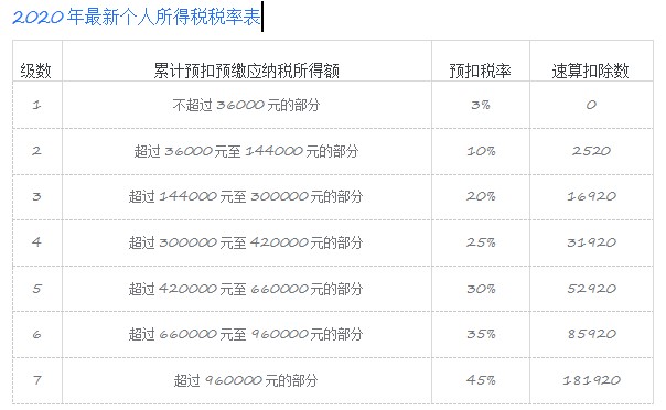 个税精灵计算器使用方法介绍