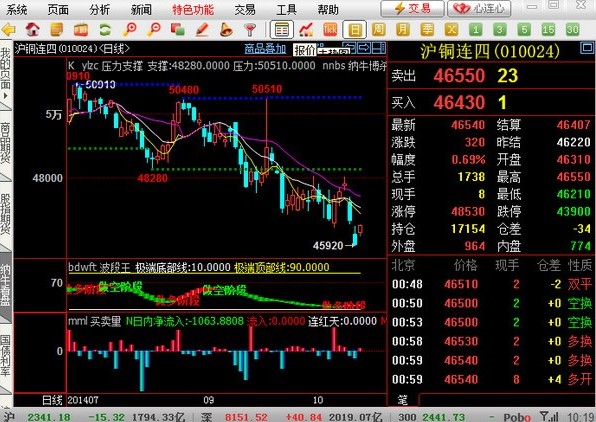网上期货行情交易软件 纳牛博易大师下载安装