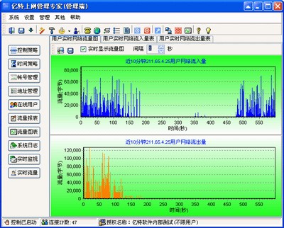 路由器控制软件 亿特上网管理专家官方版下载简介
