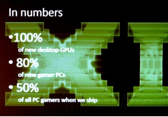 DirectX 12 Win10提取版下载简介