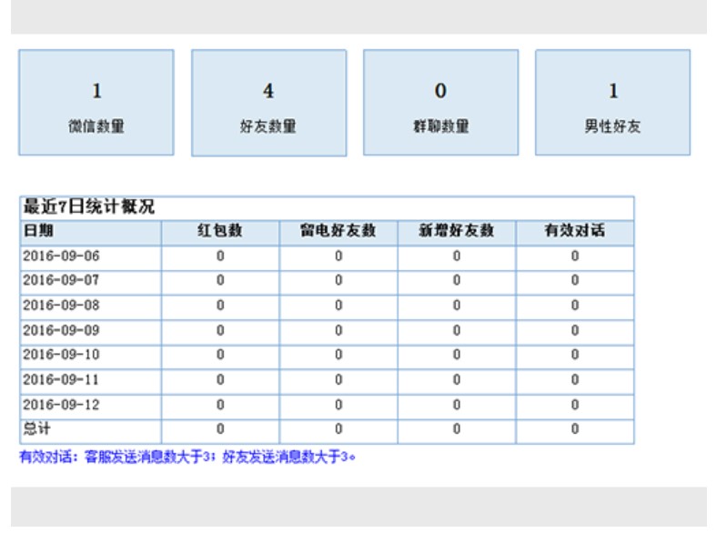 专为微信营销定制的米云客服有什么功能？