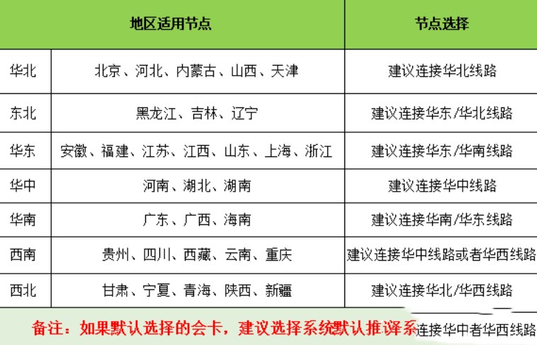 赛博网游加速器官方版下载使用介绍