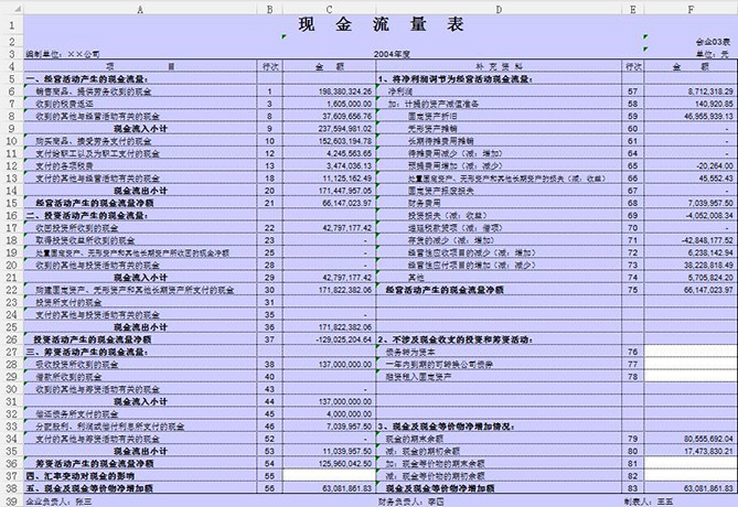 2019现金流量表Excel模板下载使用说明