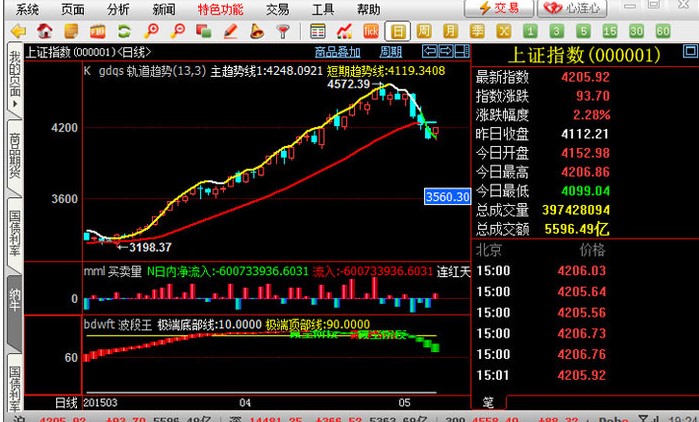 期货行情软件纳牛博易大师使用方法