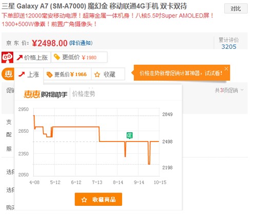 经常网购还没用过惠惠购物助手？