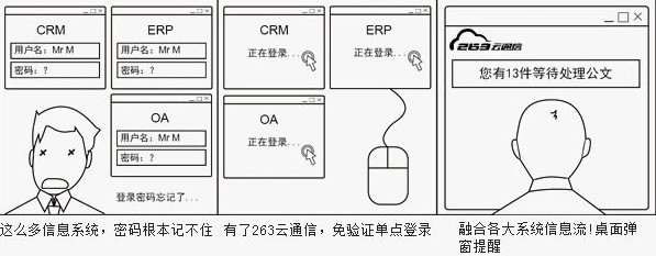 263云通信官方版安装使用介绍