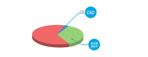 CAD快速看图官方下载安装教程