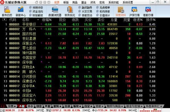 网上行情交易系统长城证券烽火版不能登陆解决方法