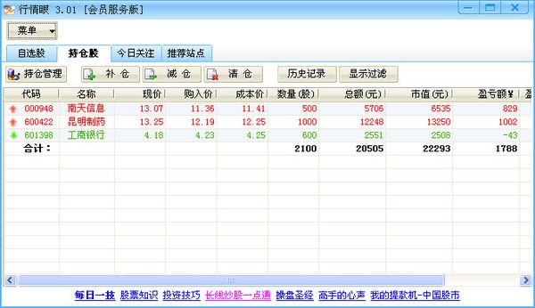 股票行情实时监控软件 行情眼功能介绍